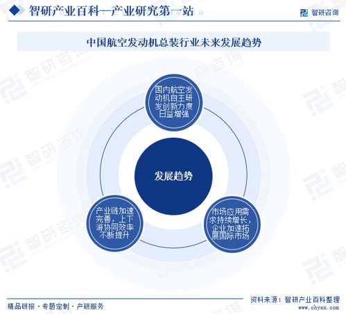 智研咨詢發(fā)布《中國航空發(fā)動(dòng)機(jī)總裝行業(yè)市場(chǎng)分析報(bào)告》 行業(yè)分類、商業(yè)模式、產(chǎn)業(yè)鏈全景與市場(chǎng)前景預(yù)測(cè)