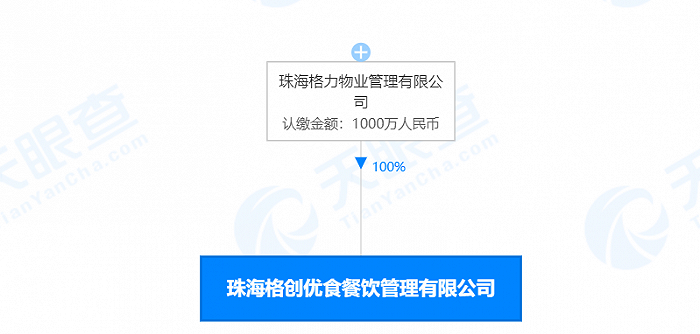 格力進(jìn)軍外賣配送？旗下公司布局餐飲遞送市場(chǎng)，多元化戰(zhàn)略再下一程