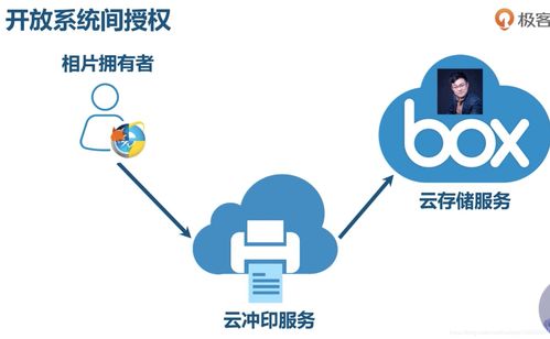 微服務(wù)架構(gòu)實(shí)戰(zhàn)筆記01 OAuth2、服務(wù)架構(gòu)圖及技術(shù)概覽